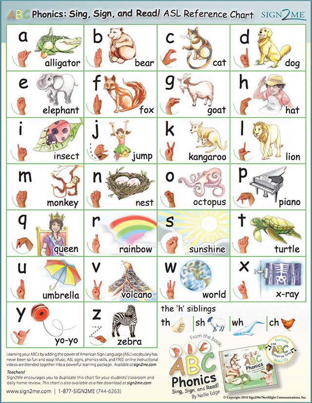 Asl Abc Chart