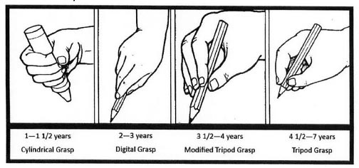 teaching handwriting grip to kindergarten