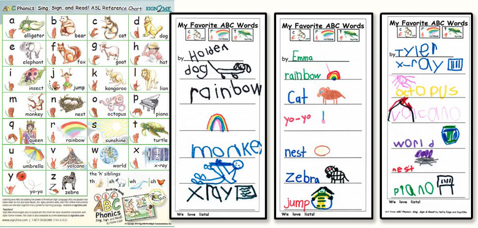 Fill In The Blank Abc Chart