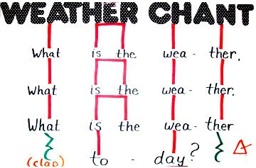 Weather Poems Teacher Resource