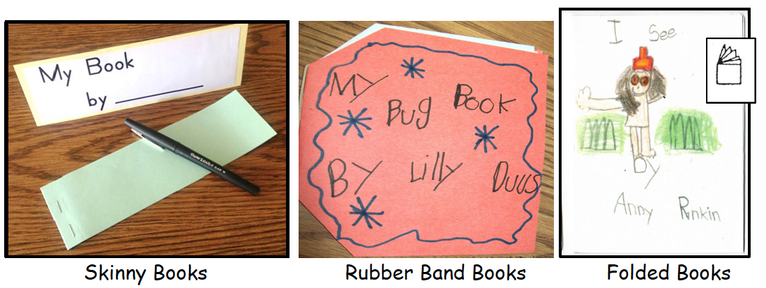 Kindergarten students write, draw, and make books at home and at school.