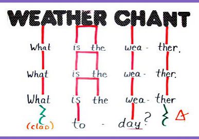 weather poems